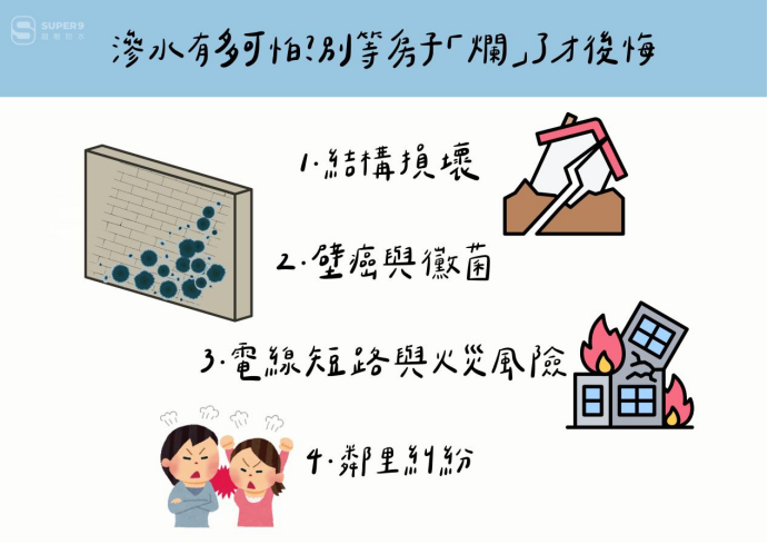 滲水